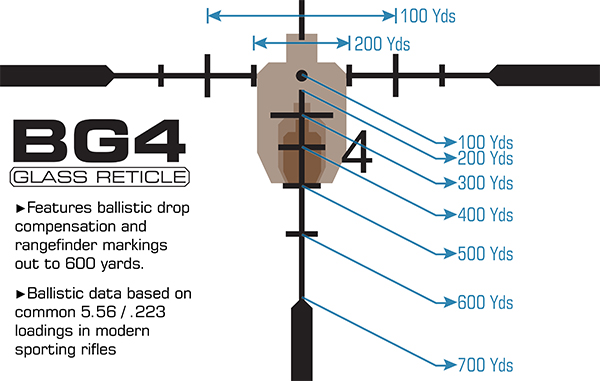 Прицел 1-8*28 Accushot T8 Tactical, MilDot, подсв.IE36 (30мм)