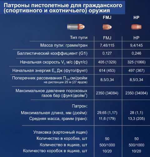 Патрон к.9*19 Люгер, об. (Silver)