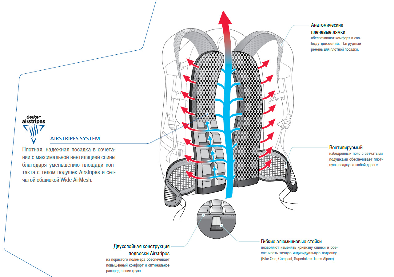 Рюкзак Compact EXP 10 SL велосипедн многоцелевой