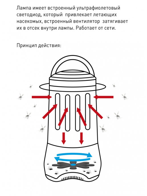 Противомоскитная лампа ERAMF-02 ЭРА ультрафиолетовая